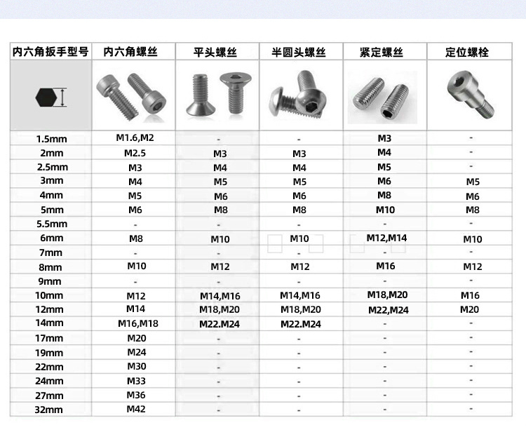 内六角扳手的型号与内六角螺丝对比