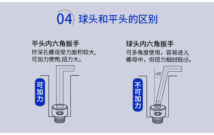 球头和平头内六角扳手的区别展示